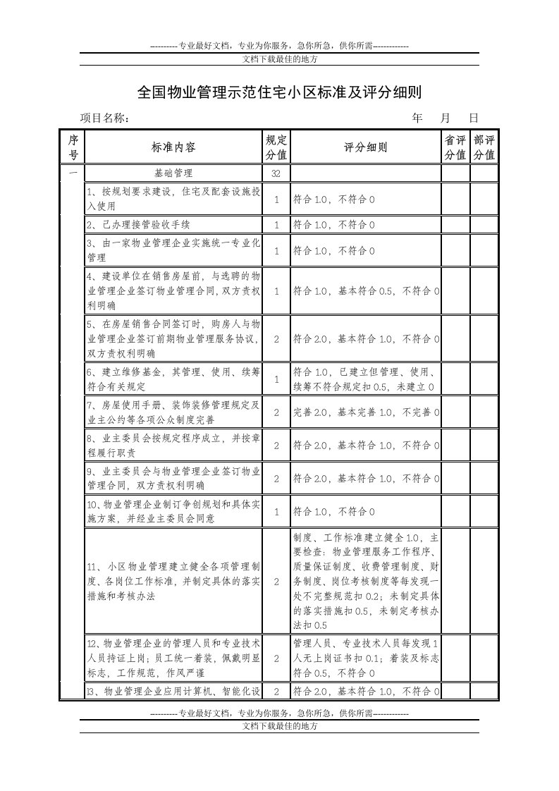 《全国物业管理示范住宅小区标准及评分细则》