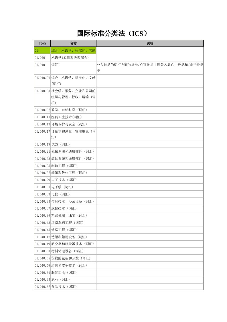 国际标准分类号