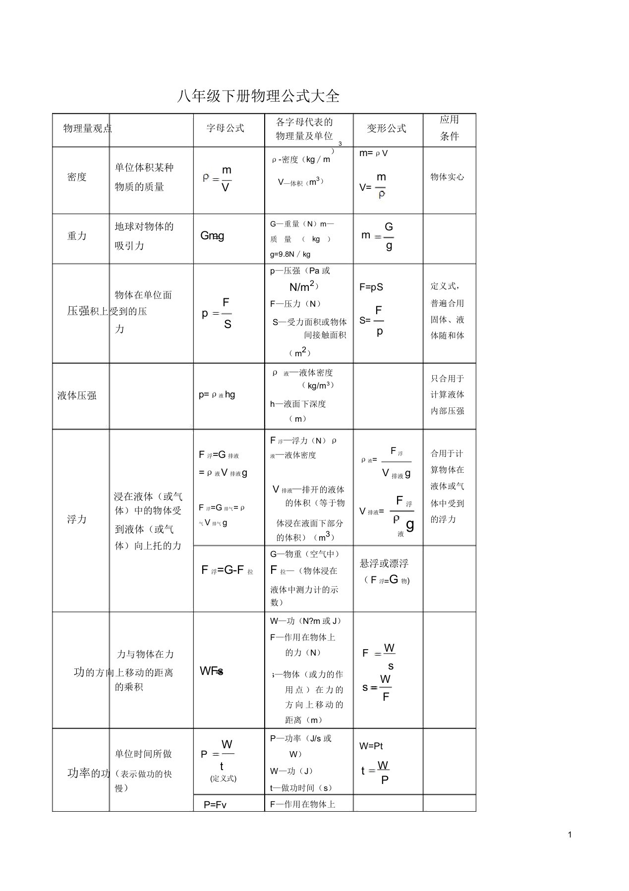 八年级下册物理公式大全