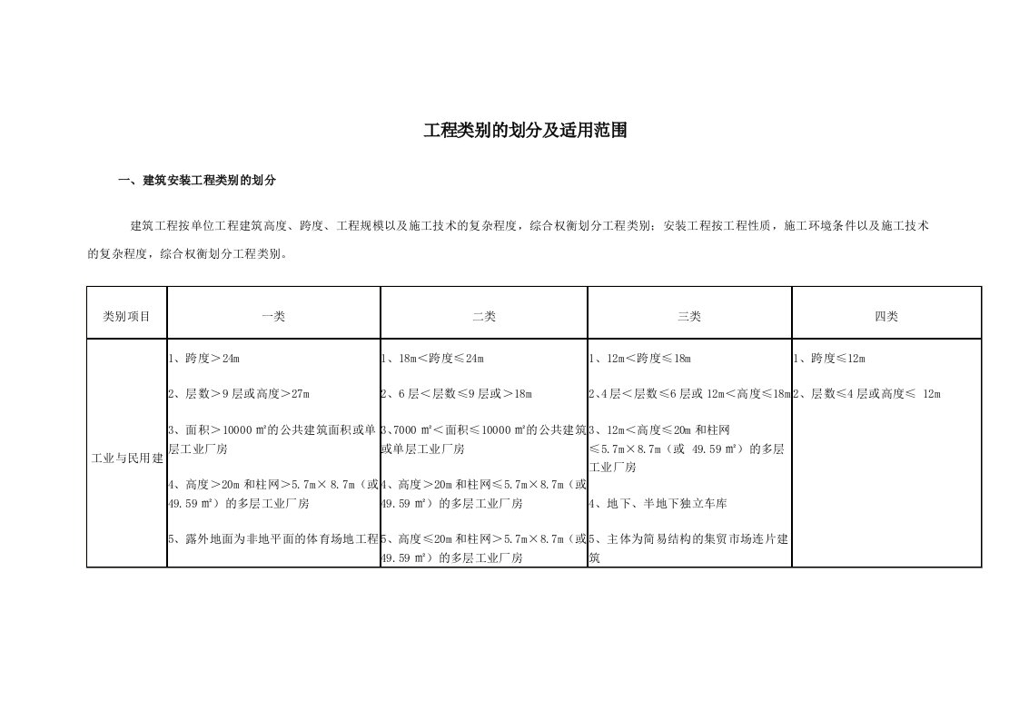 云南省03版定额计算规则及建筑安装工程类别划分