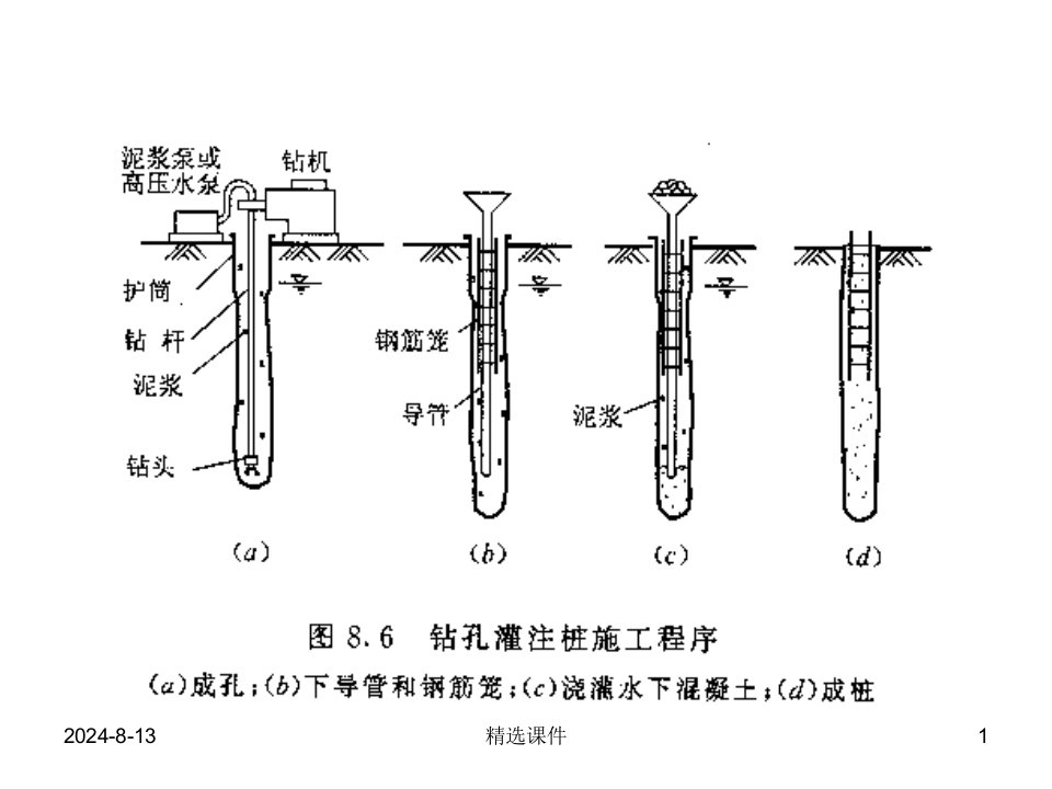 钻孔灌注桩施工ppt