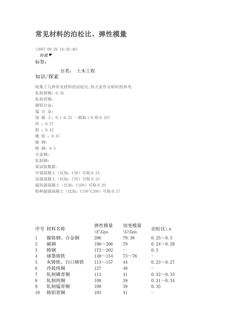 常见材料的泊松比