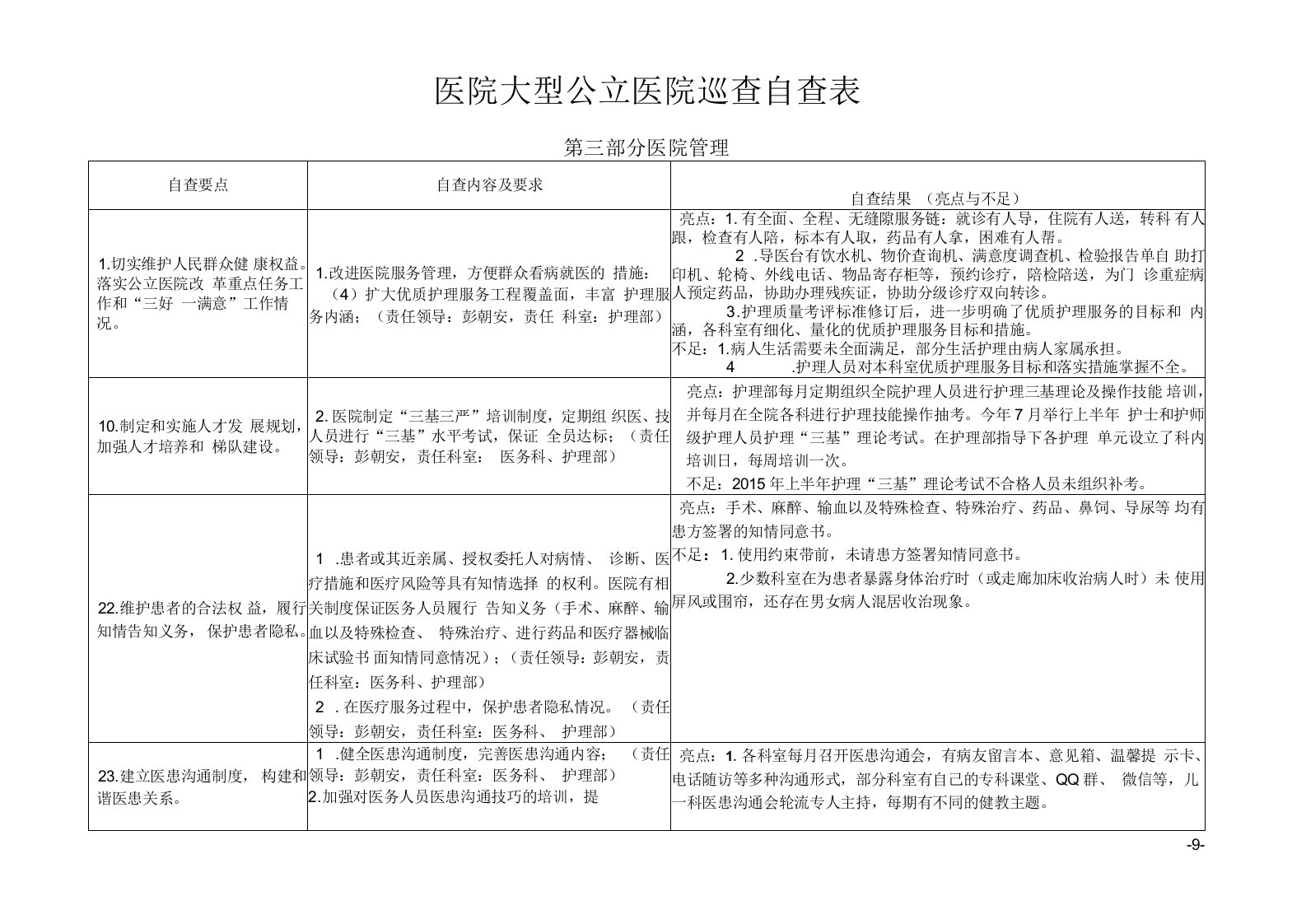 人民医院大型公立医院巡查自查表