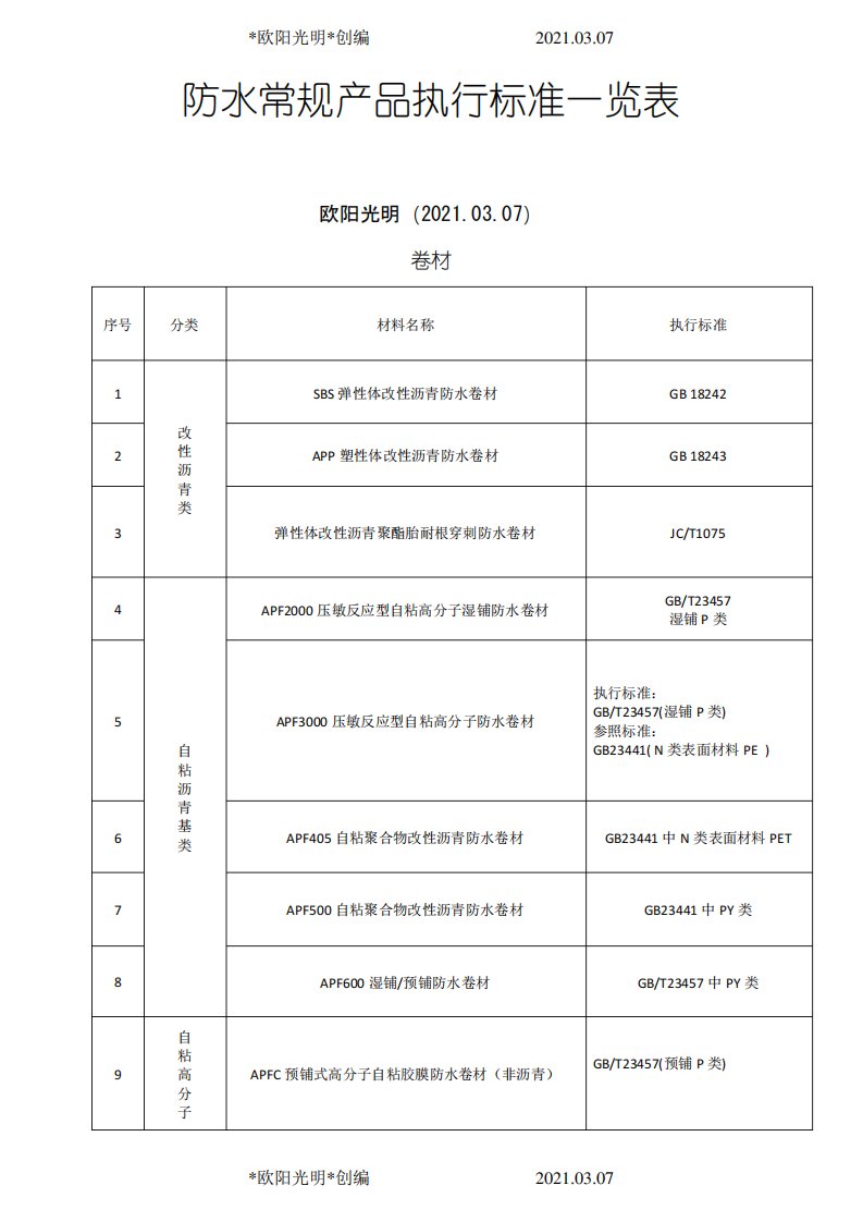 2021年防水材料执行标准