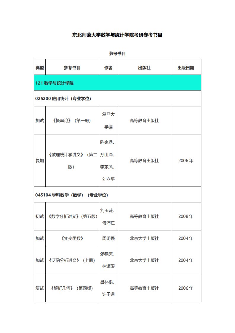 东北师范大学数学与统计学院考研参考书目