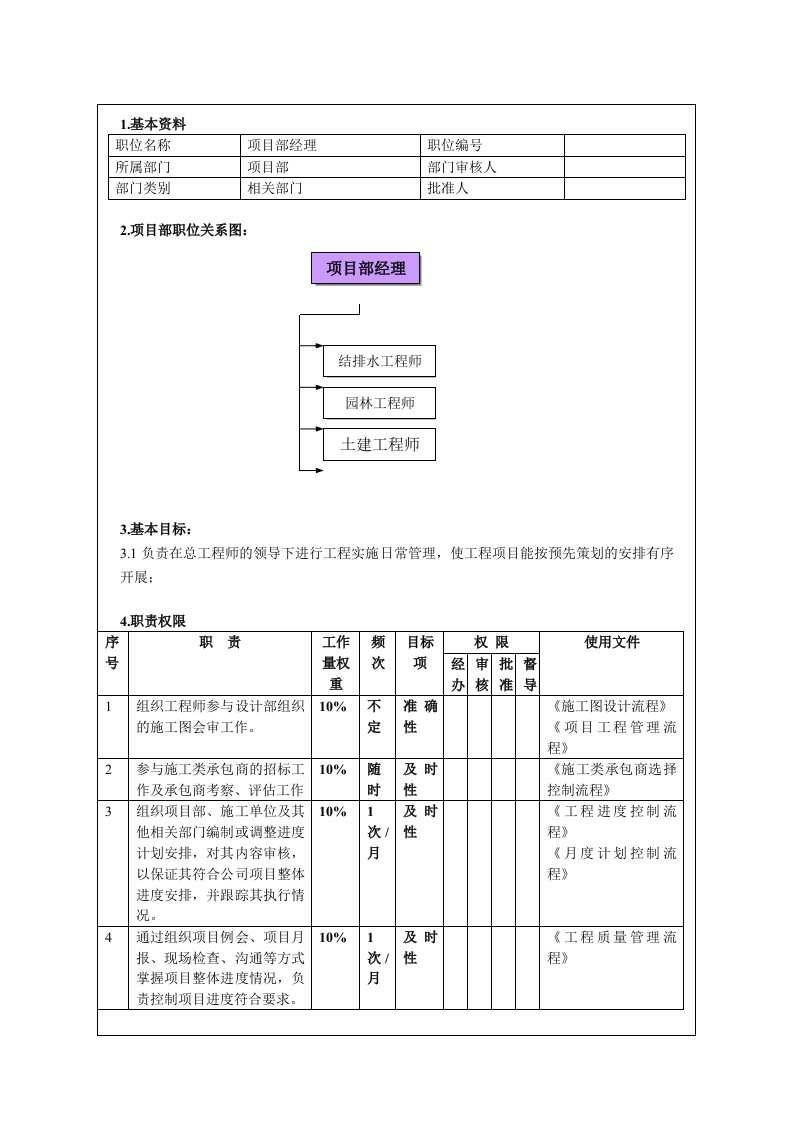 某房地产开发公司项目部经理