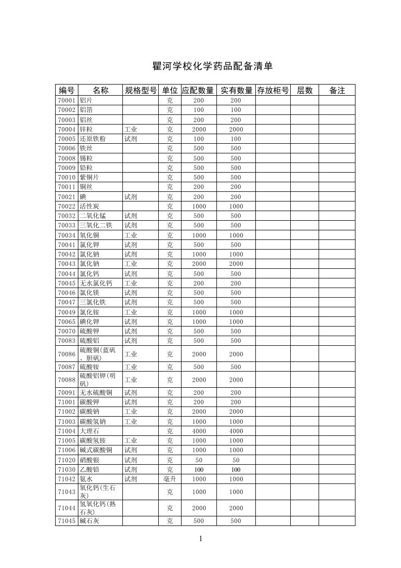 3初中化学药品清单