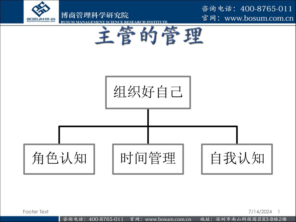 最新如何成为一个出色的生产主管博商课件ppt课件