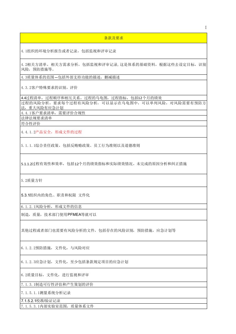 iatf16949条款对应文件清单