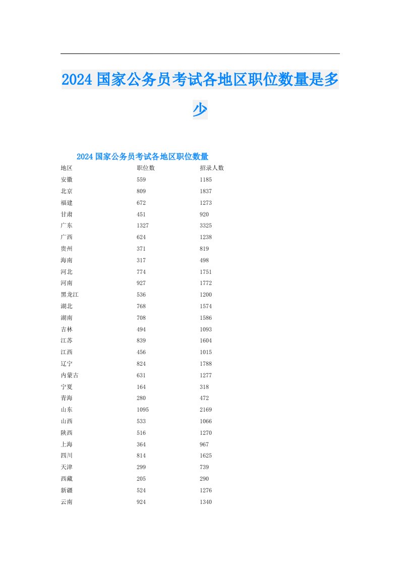 2024国家公务员考试各地区职位数量是多少