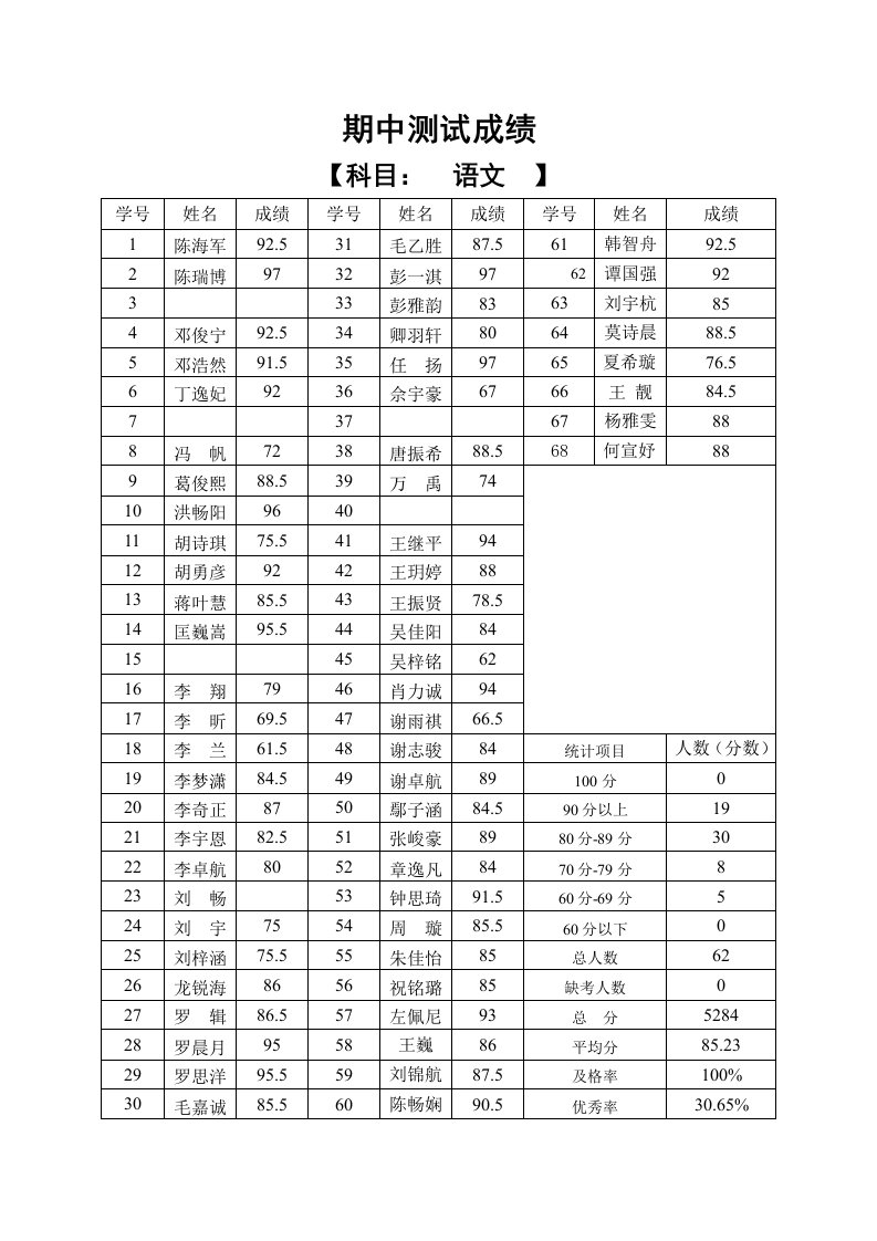 班级成绩分析表