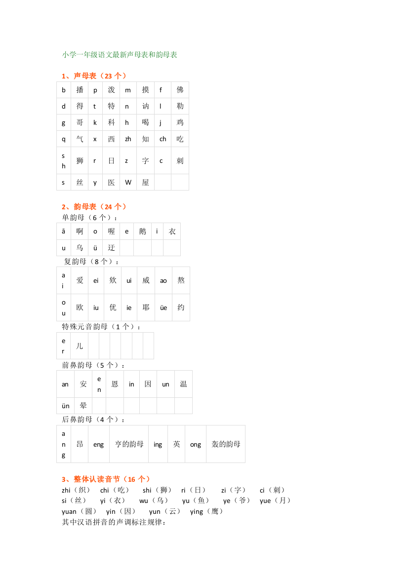 【小学语文】小学一年级语文最新声母表和韵母表