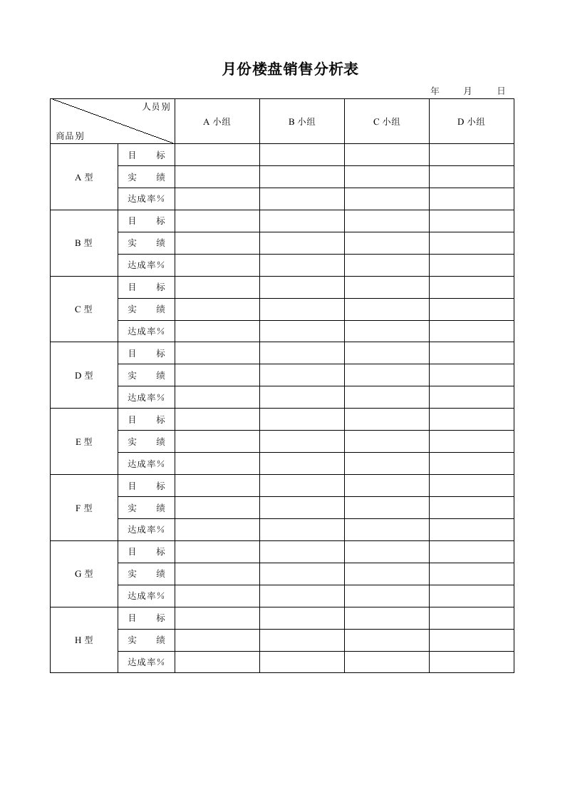 表格模板-月份楼盘销售分析表