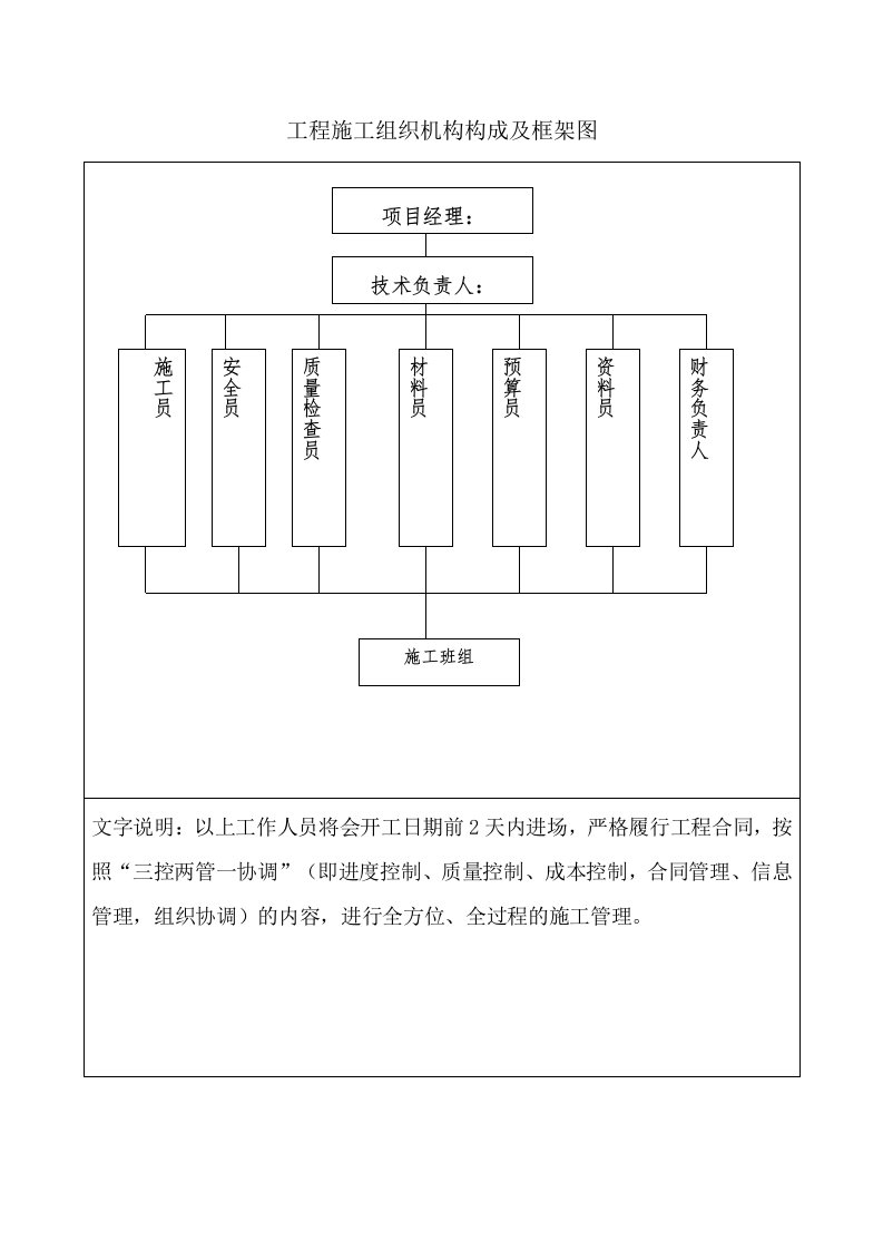 工程施工组织机构构成及框架图