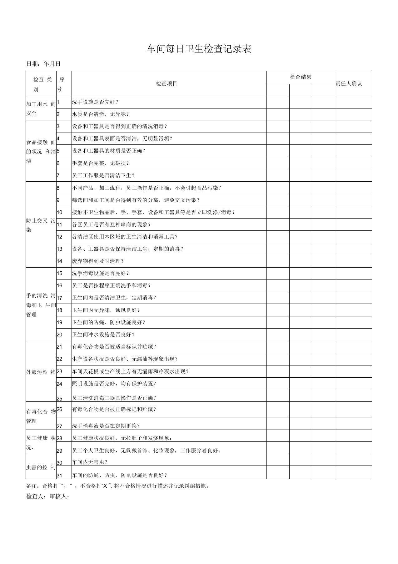 车间每日卫生检查记录表