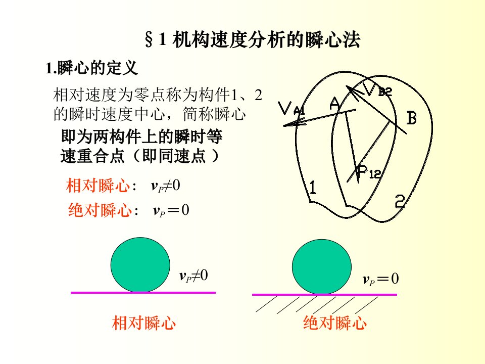 机械设计CH2机构的运动动力分析