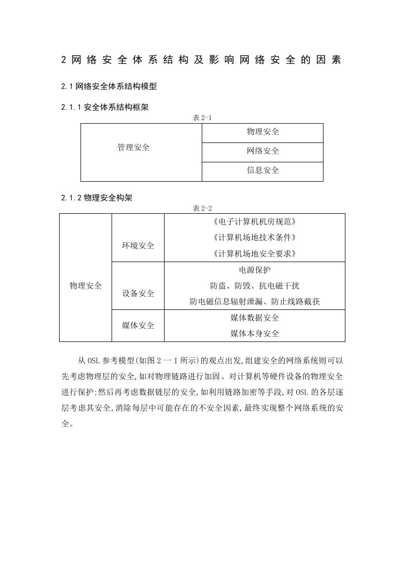 网络安全体系结构及影响网络安全的因素