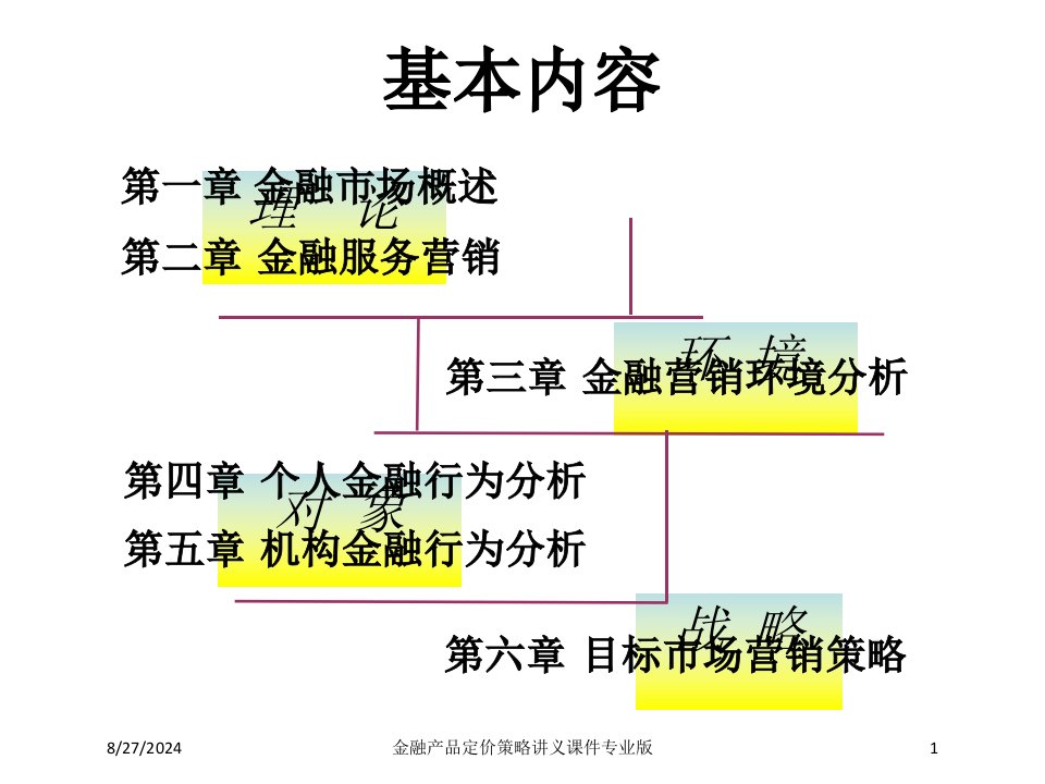 金融产品定价策略讲义课件课件