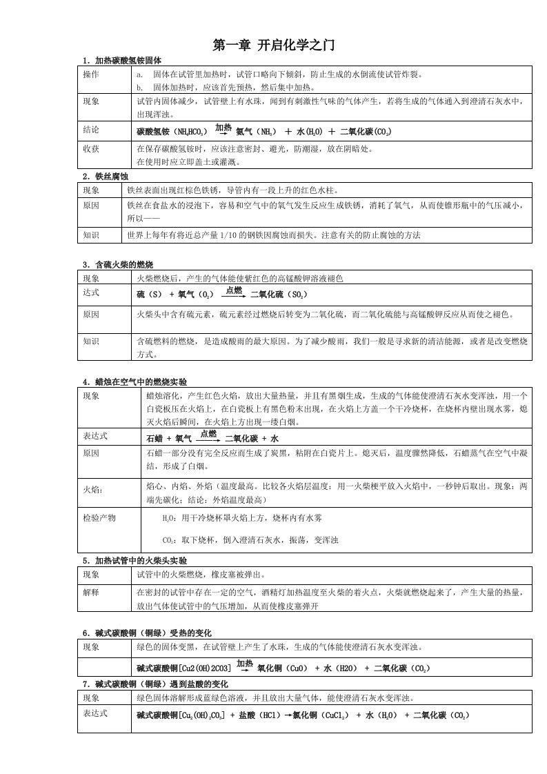 沪教版初中化学1-3章知识点总结