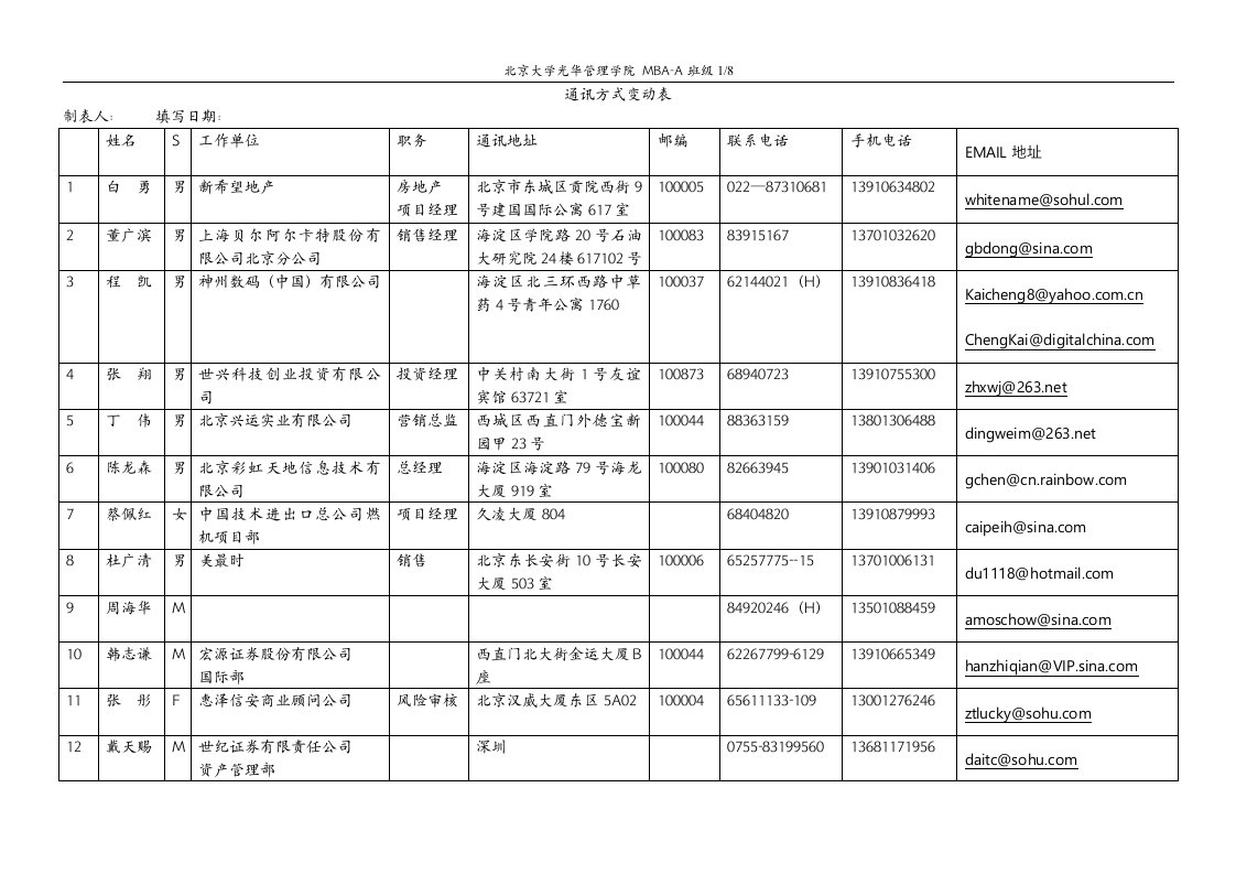 《2009年北京大学光华管理学院MBA-A班级》(94条)-管理学