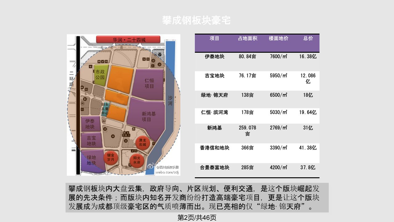 成都豪宅市场研究报告之广告推广营销策略分析