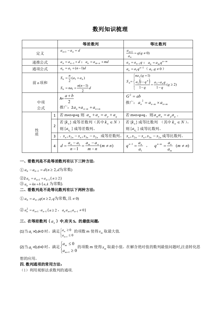 高一单招数学数列全章知识点完整