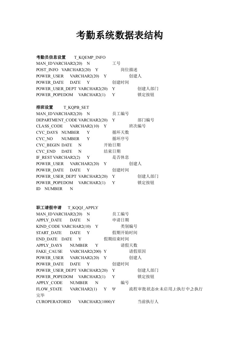 考勤系统数据表结构