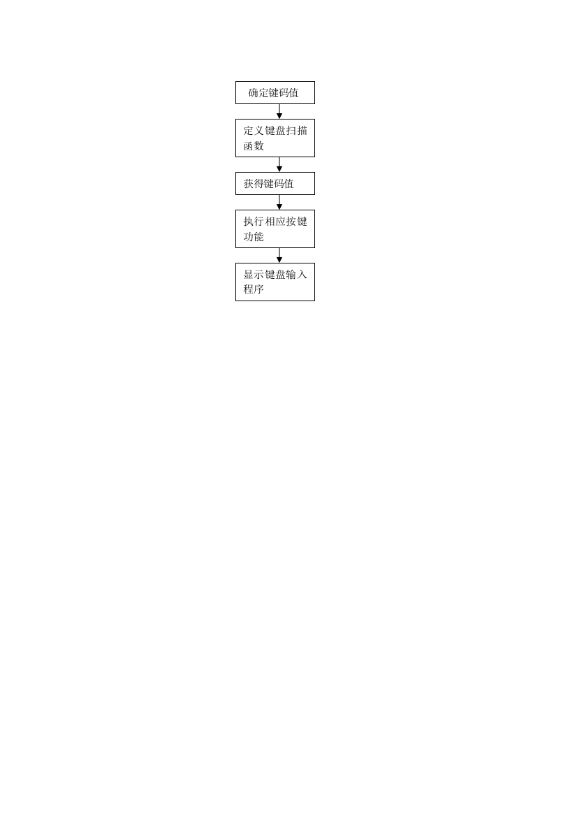 温度传感器设计可能用到的框图