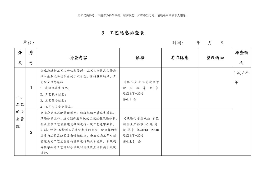 化工企业工艺隐患排查表