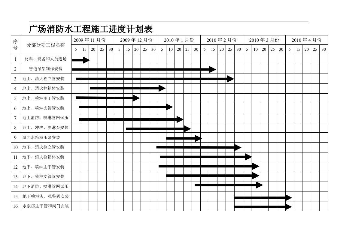 [最新]消防工程施工进度计划表