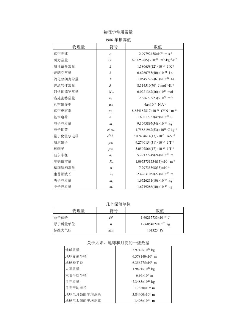 物理学常用常量