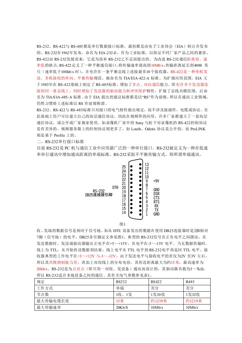 RS232、422、458传输距离