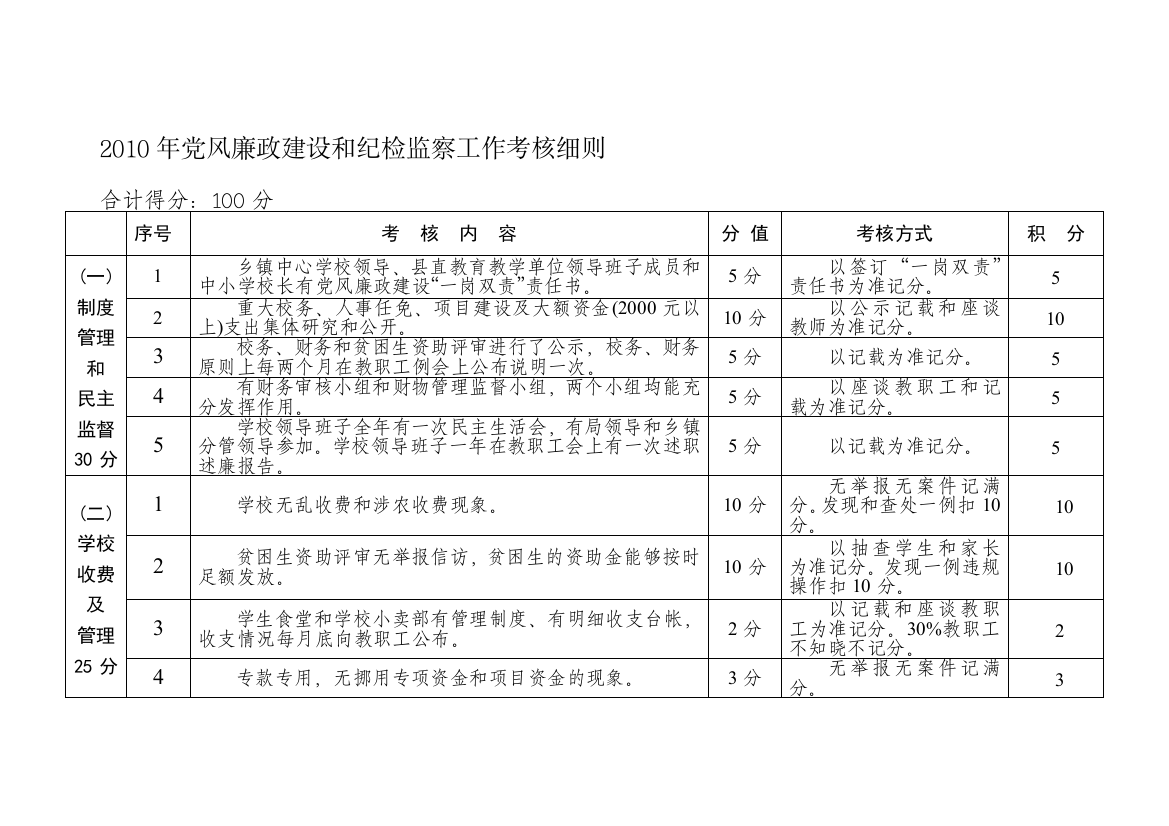 2010年党风廉政建设和纪检监察工作考核细则.