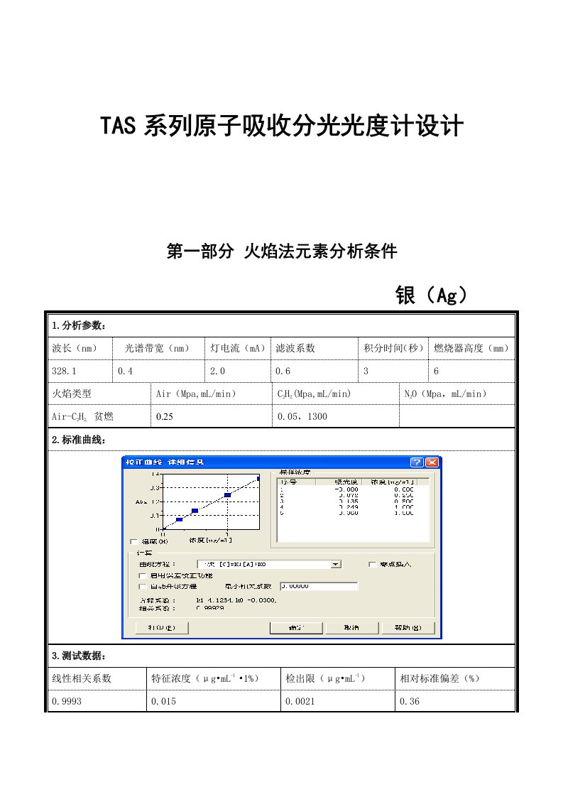 TAS系列原子吸收分光光度计设计