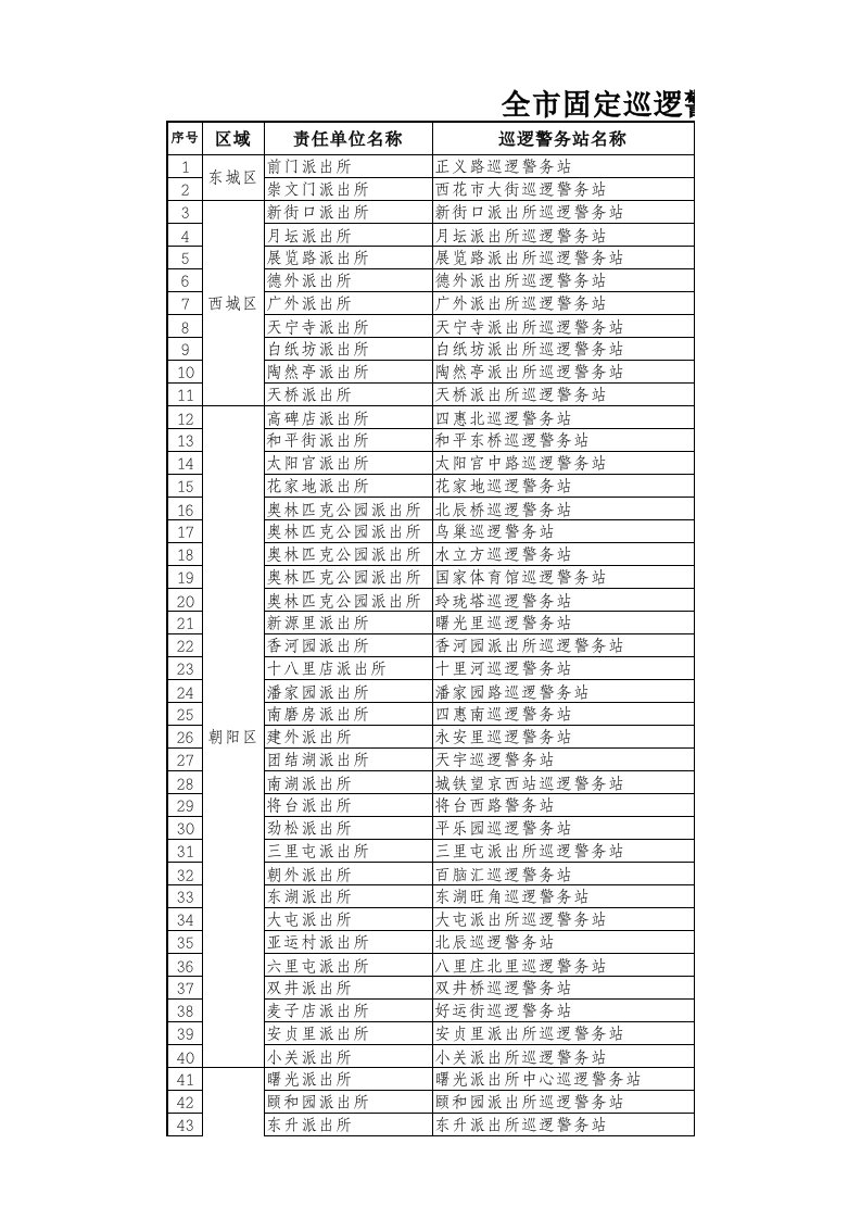 北京全市固定巡逻警务站分布一览表