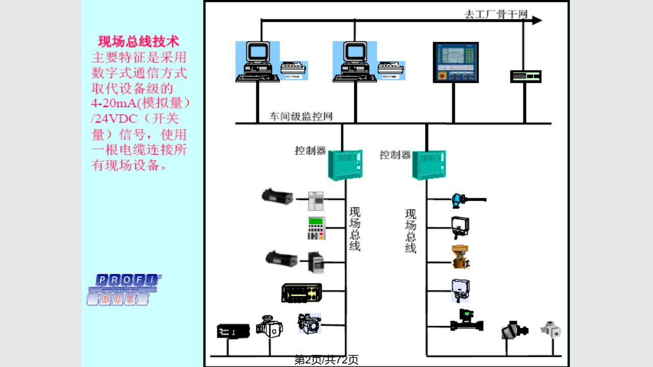 现场总线概述