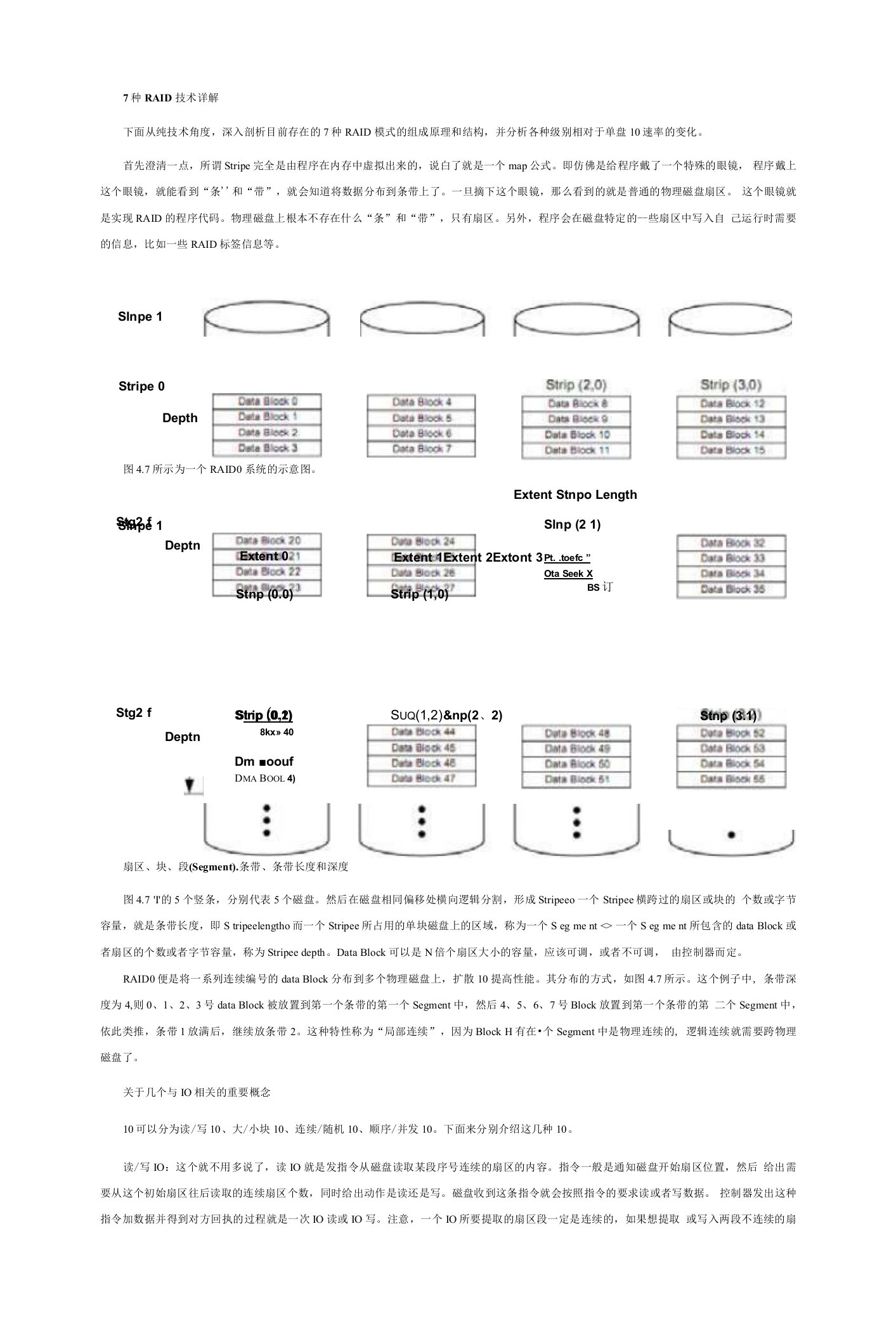 7种RAID技术详解