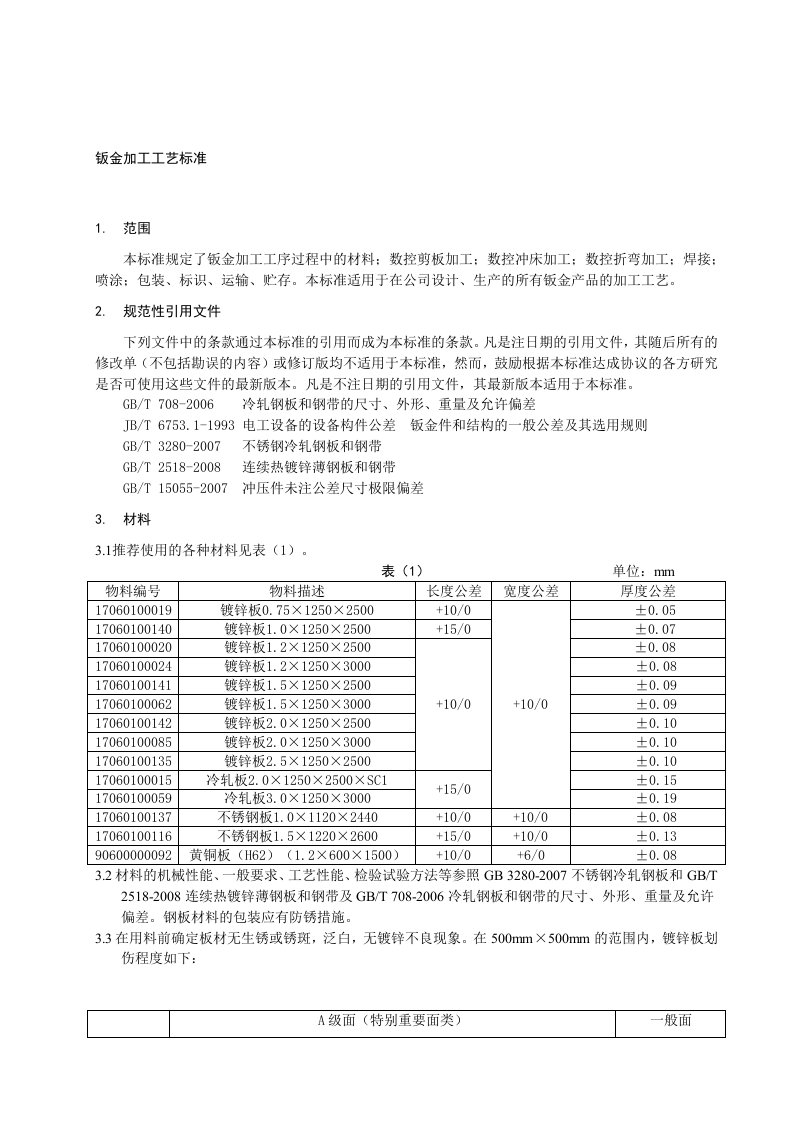 工艺技术