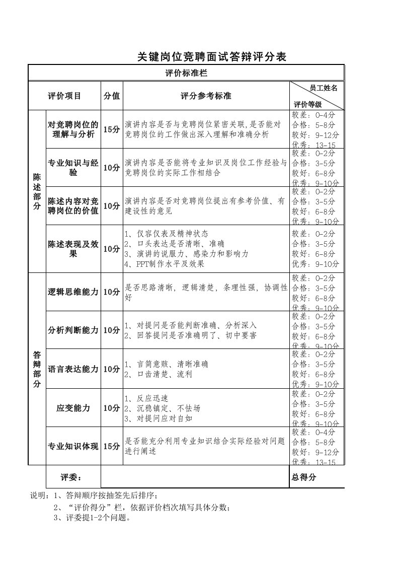 关键岗位竞聘面试答辩评分表