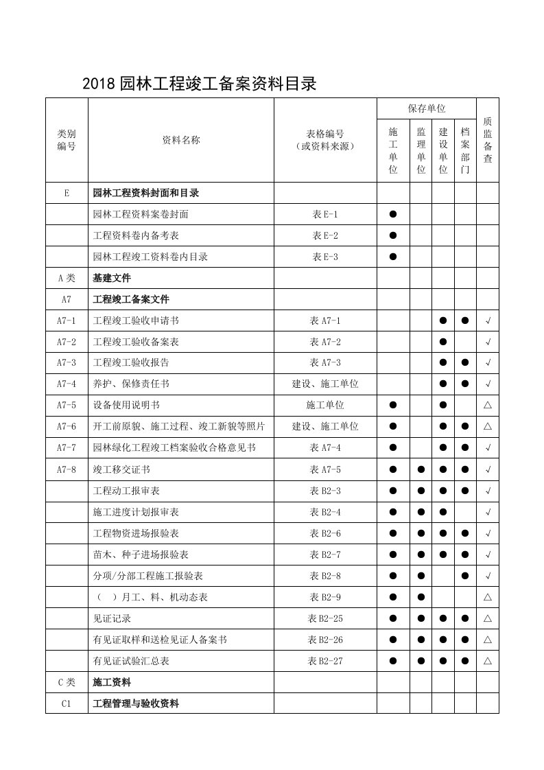 2018年园林工程竣工资料目录