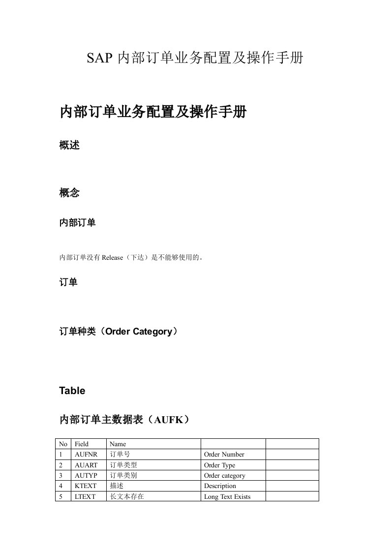 SAP-CO-IOSAP内部订单业务配置和操作手册V1.1trigger-lau