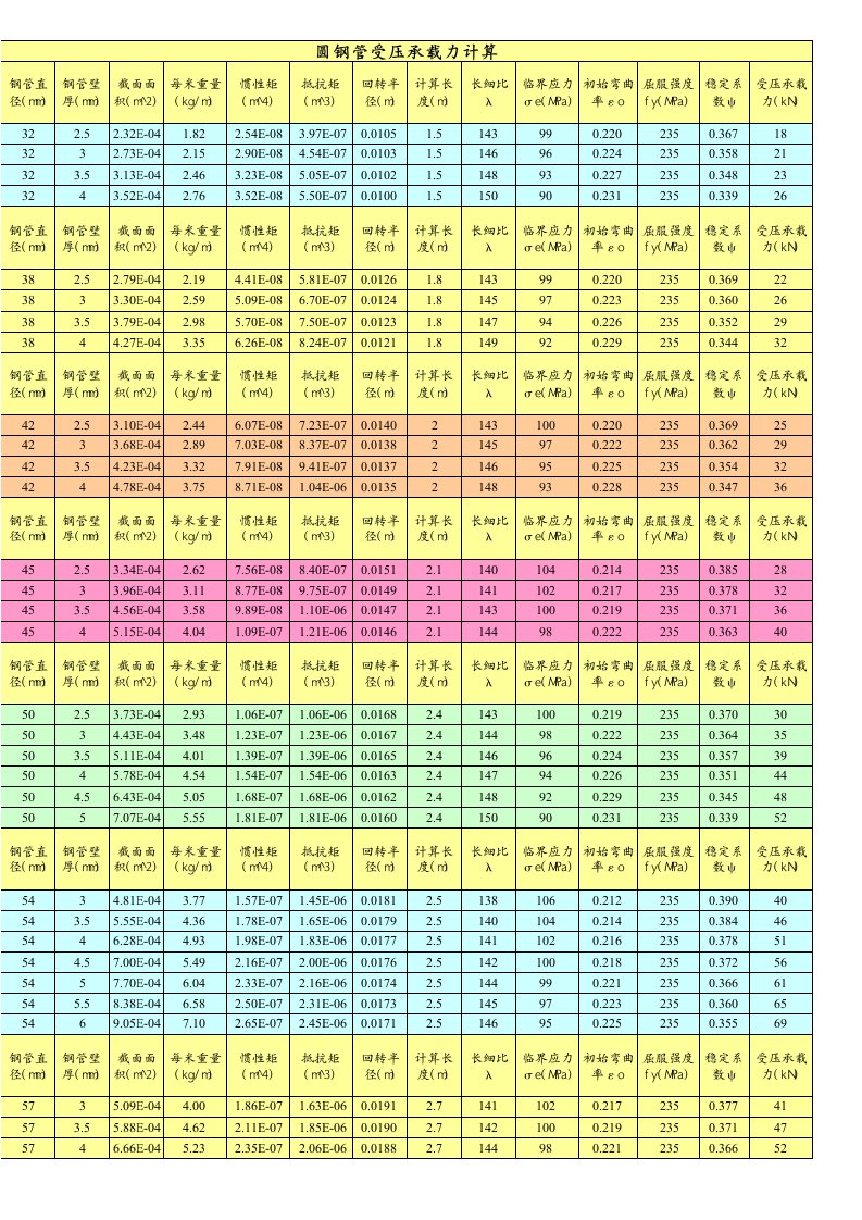 钢结构系杆计算公式