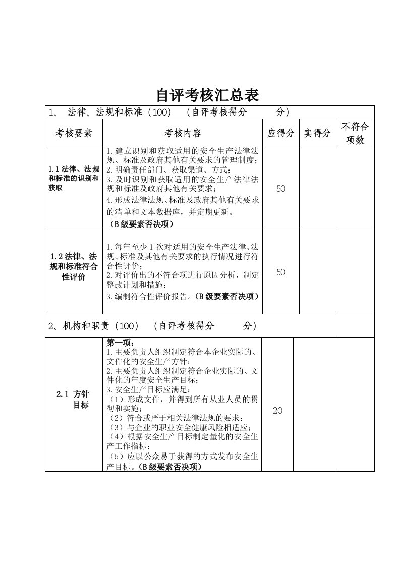 安全生产标准化考评表[最新)