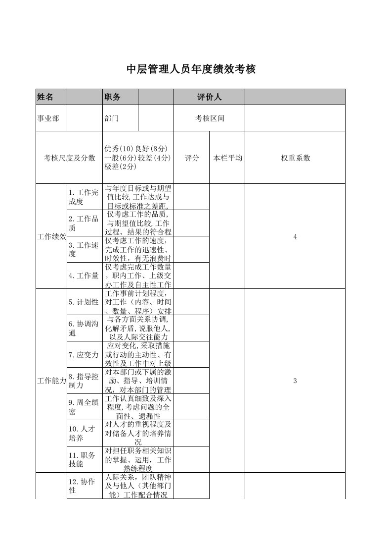 中层管理人员年度绩效考核