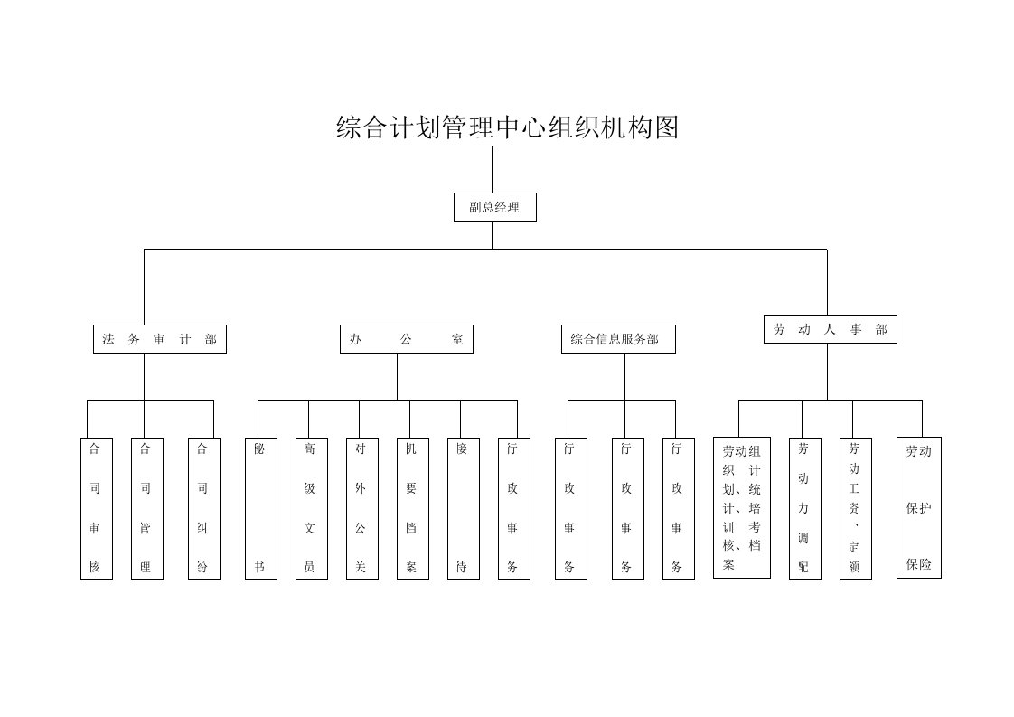 组织设计-综合计划管理中心组织机构图