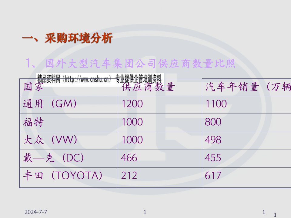 某汽车公司完整采购管理