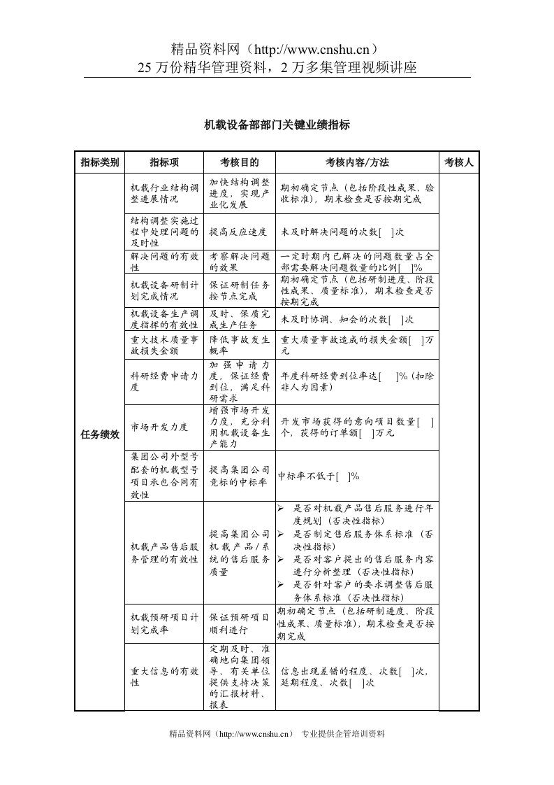 中航一集团机载设备部部门关键业绩指标