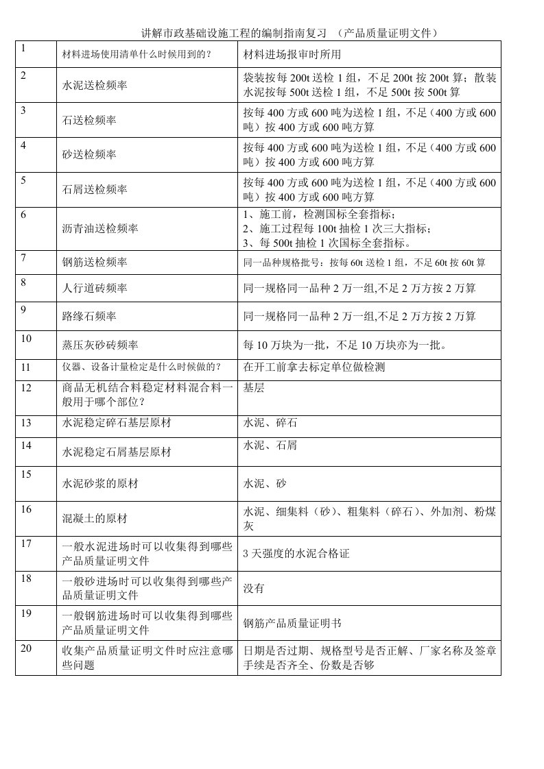 建筑工程-32市政基础设施工程的编制指南复习产品质量证明文件