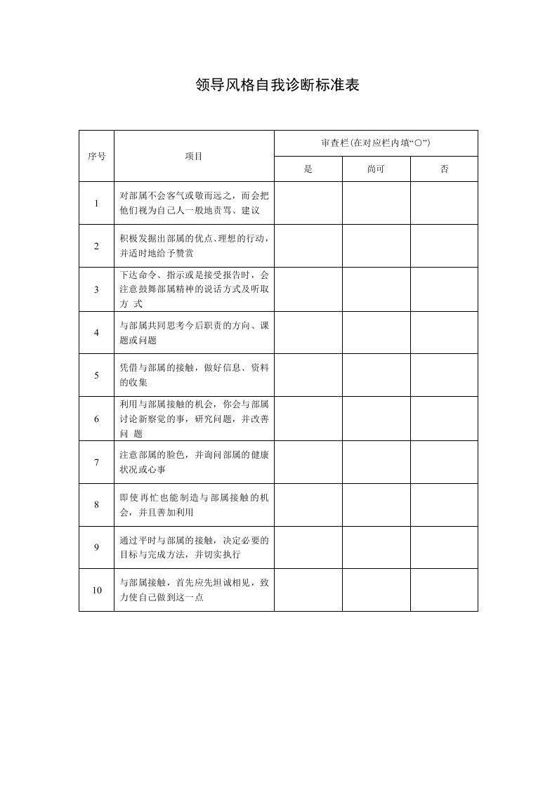 企业诊断-领导风格自我诊断标准表