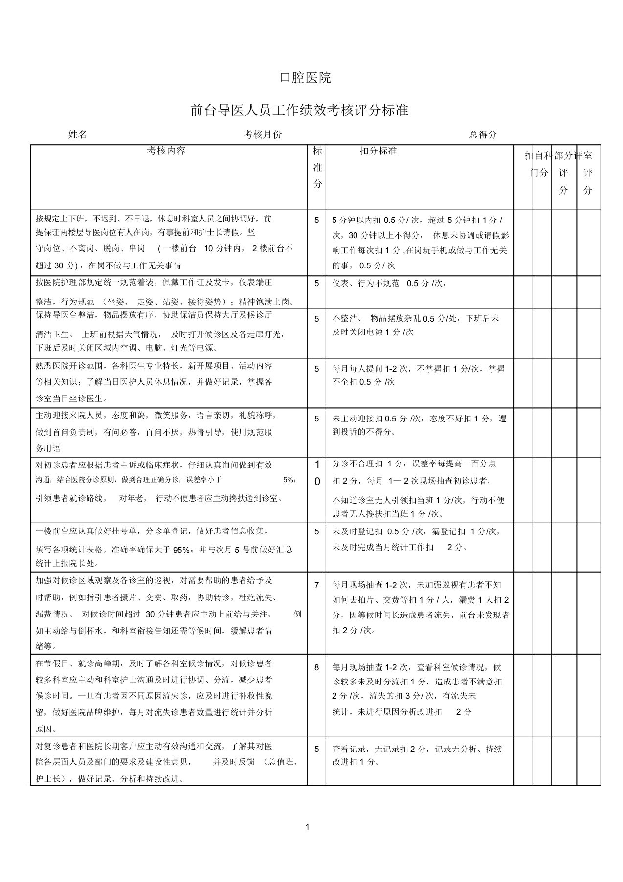 前台导医工作绩效考核标准